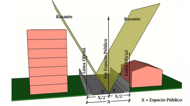Linea Rasante ¿Qué son las Rasantes? - SCS Arquitecto